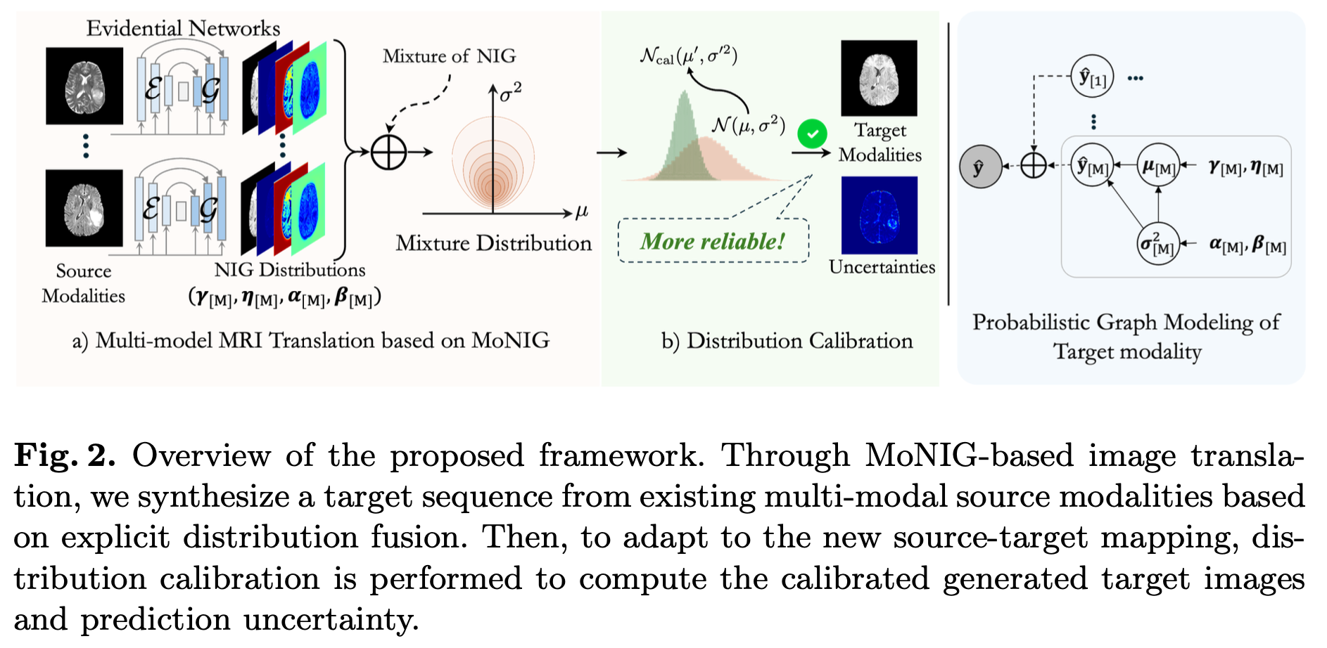 Image Translation MICCAI 2025